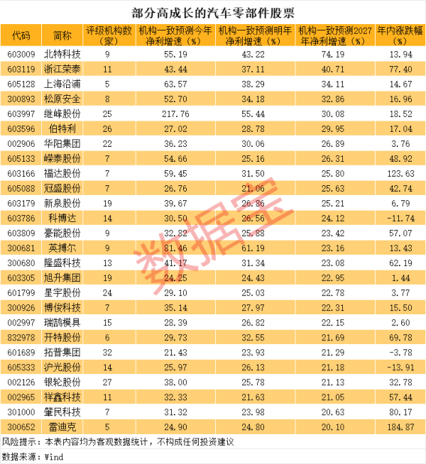 配资炒股的 加拿大和印度同意任命新的高级专员 恢复常规外交服务