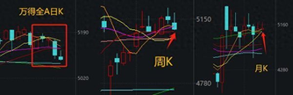 股票配资网站开户 又到关键节点！A股下周怎么办？短期A股风险偏好回落